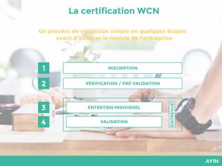 ENTREVUE
INSCRIPTION
VÉRIFICATION / PRÉ VALIDATION
ENTRETIEN INDIVIDUEL
VALIDATION
1
2
3
4
La certification WCN
Un process de validation simple en quelques étapes
avant d’intégrer le monde de l’entreprise
 