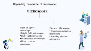 MICROSCOPE
Light or optical
microscope
▪Bright field microscope
▪Dark field microscope
▪Fluorescence microscope
▪Phase contrast
microscope
Electron Microscope
▪Transmission electron
microscope
▪Scanning electron
microscope
Depending on source of microscope ;
 