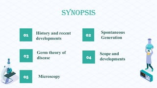 01
03
02
04
SYNOPSIS
Scope and
developments
History and recent
developments
Spontaneous
Generation
Microscopy
05
Germ theory of
disease
 