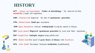 HISTORY
1677 – Antony van Ieeuwenhoek, “Father of microbiology “. He observed for little
animalcules [ single cell organisms].
1688 - Francesco redi disproved the idea of spontaneous generation
1796 - Edward Jenner Small pox vaccination.
1850 - Ignaz Semmelweis Advised washing hands to stop the spread of disease.
1861 - Louis pasteur Disproved spontaneous generation by swan neck flask experiment
1867 - Joseph Lister Antiseptic surgery using carbolic acid
1876 - Robert koch First proof of germ theory of disease with B.anthracis .
1876 - John Tyndll Developed fractional sterilization [tyndallization]
 