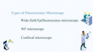 Types of Fluorescence Microscope
Wide-field Epifluorescence microscope.
WF microscope
Confocal microscope
 