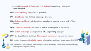 1915 to 1917 - Frederick W.Twort and Felix d’Heralle-Independently discovered
bacteriophages
1928 - Alexder Fleming Discovery of penicillin
1931 - Ernst Ruska First electron microscope discovered
1943 - Delbruck and Luria worked studies on mutation in bacteria genetic work of these
bacteria
1970 - Temin and Baltimore Discovery of reverse transcriptase in retroviruses.
1977 - Gilbert and sanger Development of DNA sequencing technique.
1997 - the largest known bacterium Thiomargarito namibiensis was also discovered.
21th century the genome of malarial parasite ,plasmodium falciparum was sequenced in 2002.
New branches of microbiology,bacteriology,Virology,Mycology,Parasitology and Immunology
developed during this century.
 