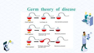 Germ theory of disease
 
