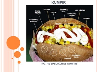 KUMPIR




NOTRE SPECIALITES KUMPIR
 