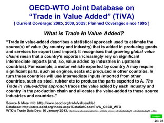 OECD-WTO Joint Database on
                  “Trade in Value Added” (TiVA)
      [ Current Coverage: 2005, 2008, 2009; Planned Coverage: since 1995 ]

                               What is Trade in Value Added?
“Trade in value-added describes a statistical approach used to estimate the
source(s) of value (by country and industry) that is added in producing goods
and services for export (and import). It recognises that growing global value
chains mean that a country's exports increasingly rely on significant
intermediate imports (and, so, value added by industries in upstream
countries). For example, a motor vehicle exported by country A may require
significant parts, such as engines, seats etc produced in other countries. In
turn these countries will use intermediate inputs imported from other
countries, such as steel, rubber etc to produce the parts exported to A. The
Trade in value-added approach traces the value added by each industry and
country in the production chain and allocates the value-added to these source
industries and countries.”
Source & More Info: http://www.oecd.org/trade/valueadded
Database: http://stats.oecd.org/Index.aspx?DataSetCode=TIVA_OECD_WTO
WTO’s Trade Data Day: 16 January 2013, http://www.wto.org/english/res_e/statis_e/miwi_e/tradedataday13_e/tradedataday13_e.htm
                                                                                                                         Li nkages

                                                                                                                           25 / 38
 