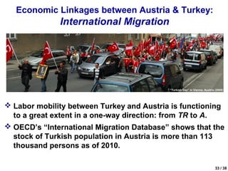 Economic Linkages between Austria & Turkey:
              International Migration




                                           “Turkish Day” in Vienna, Austria (2009)




 Labor mobility between Turkey and Austria is functioning
  to a great extent in a one-way direction: from TR to A.
 OECD’s “International Migration Database” shows that the
  stock of Turkish population in Austria is more than 113
  thousand persons as of 2010.

                                                                            33 / 38
 