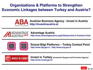 Organizations & Platforms to Strengthen
Economic Linkages between Turkey and Austria?

              Austrian Business Agency - Invest in Austria
              http://investinaustria.at


              Advantage Austria
              http://www.advantageaustria.org/tr/Oesterreich-in-Tuerkei.tr.html



              İhracat Bilgi Platformu – Turkey Contact Point
              http://www.ibp.gov.tr - http://www.tcp.gov.tr




              Invest in Turkey (Investment Support and Promotion Agency)
              http://www.invest.gov.tr



                                                                     back   38 / 38
 