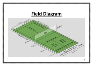 15
Field Diagram
 