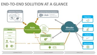 Mobile Libraries & AMAP
Device
Embedded
Linux
Gateway
Rules Engine
Ayla
IoT Connectivity and Device Cloud
Value
Added
Services
B2B & B2C Partners Customer Business Systems
Customer’s
Cloud Partners
Local
Remote
Mnubo
IoT Analytics Cloud
On Demand
Predictive
Data Science
Real-time
CONNECTIVITY DEVICE MGMT ANALYTICS
END-TO-END SOLUTION AT A GLANCE
 