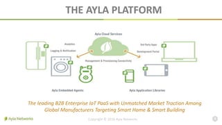 THE AYLA PLATFORM
Copyright © 2016 Ayla Networks 8
The leading B2B Enterprise IoT PaaS with Unmatched Market Traction Among
Global Manufacturers Targeting Smart Home & Smart Building
 