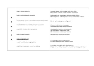 Amaç 9. Nesneleri sayabilme                                             5.Nesneleri sayarak miktarlarını az ya da çok olarak söyler.
                                                                            6.Sayıca 10’dan az olan bir gruptaki nesnelerin sayısını söyler.

    Amaç 10. Geometrik şekilleri tanıyabilme                                2.Daire, üçgen, kare ve dikdörtgene benzeyen nesneleri gösterir.
                                                                            3.Daire, üçgen, kare ve dikdörtgenleri kullanarak farklı modeller oluşturur
A
    .
    Amaç 11. Günlük yaşamda kullanılan belli başlı sembolleri tanıyabilme   2.Verilen açıklamaya uygun sembolü gösterir
R
    Amaç 12. Mekânda konum ile ilgili yönergeleri uygulayabilme             1.Nesnenin mekândaki konumunu söyler.
A                                                                           2.Yönergeye uygun olarak mekanda konum alır

    Amaç 13. Bir örüntüdeki ilişkiyi kavrayabilme                           1.Modele bakarak nesnelerle örüntü oluşturur.
L                                                                           2.Bir örüntüde eksik bırakılan ögeyi söyler.
                                                                            3.Bir örüntüde eksik bırakılan ögeyi tamamlar

    Amaç 18.Problem çözebilme                                               2.Probleme çeşitli çözüm yolları bulabilme
I

K   ÖZBAKIM BECERİLERİ
                                                                            1.Temizlikle ilgili malzemleri doğru kullanır
    Amaç 1. Temizlik kurallarını uygulayabilme                              5. Ev ve okuldaki eşyaları temiz ve düzenli kullanır



    Amaç 3. Doğru beslenmenin önemini fark edebilme                         2. Yiyecekleri ve içecekleri yeterli miktarda yer/içer
                                                                            4. Sağlığı olumsuz etkileyen yiyecekleri ve içecekleri yemekten/içmekten kaçınır
 