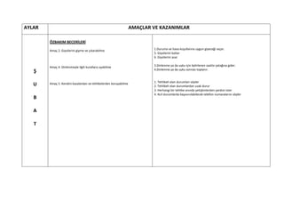 AYLAR                                                             AMAÇLAR VE KAZANIMLAR

        ÖZBAKIM BECERİLERİ

        Amaç 2. Giysilerini giyme ve çıkarabilme                          1.Duruma ve hava koşullarına uygun giyeceği seçer.
                                                                          5. Giysilerini katlar
                                                                          6. Giysilerini asar

        Amaç 4. Dinlenmeyle ilgili kurallara uyabilme                     3.Dinlenme ya da uyku için belirlenen saatte yatağına gider.
                                                                          4.Dinlenme ya da uyku sonrası toplanır.
   Ş
                                                                          1. Tehlikeli olan durumları söyler
   U    Amaç 5. Kendini kazalardan ve tehlikelerden koruyabilme
                                                                          2. Tehlikeli olan durumlardan uzak durur
                                                                          3. Herhangi bir tehlike anında yetişkinlerden yardım ister
                                                                          4. Acil durumlarda başvurulabilecek telefon numaralarını söyler
   B

   A

   T
 