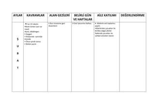 AYLAR     KAVRAMLAR              ALAN GEZİLERİ          BELİRLİ GÜN                AİLE KATILIMI               DEĞERLENDİRME
                                                        VE HAFTALAR
        •9 ve 10 rakamı          • Buz müzesine gezi   • Sivil Savunma Haftası   • Ailelerle veli toplantısı
        •Renk tonları (sarı ve   düzenlenir.                                     yapılır.
        mavi)                                                                    •Ailerlerden çocukları ile
        •kare, dikdörtgen                                                        birlikte doğal afetler
        • Kaygan                                                                 hakkında çocukları ile
        • Arkasında –yanında-                                                    sohbet etmeleri istenir.
  Ş     önünde
        • Önce-şimdi-sonra
        • Bütün-yarım
 U

  B

  A

  T
 