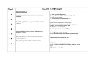 AYLAR                                                              AMAÇLAR VE KAZANIMLAR
        PSİKOMOTOR ALAN

   H    Amaç 1. Bedensel koordinasyon gerektiren belirli hareketleri       12.Pedal çevirme hareketini yapar.
        Yapabilme                                                          13.Araç kullanarak koordineli ve ritmik hareketler yapar.
                                                                           14.Atılan nesneleri yakalar.
                                                                           15.Nesneleri belli bir mesafedeki hedefe atar.
   A
        Amaç 2. El ve göz koordinasyonu gerektiren belirli hareketleri
        Yapabilme                                                          7.El becerilerini gerektiren bazı araçları kullanır.
   Z                                                                       8.Nesneleri yeni şekiller oluşturacak biçimde bir araya getirir.
                                                                           9.Değişik malzemeler kullanarak resim yapar.
                                                                           10.Yönergeye uygun çizgiler çizer.
                                                                           14.Malzemeleri istenilen nitelikte yapıştırır
   İ
        Amaç 3. Büyük kaslarını kullanarak belirli bir güç gerektiren
        hareketleri yapabilme                                              4.Farklı ağırlıktaki nesneleri döndürür.
                                                                           5.Farklı ağırlıktaki nesneleri taşıyarak belirli bir mesafeye gider.
   R
        Amaç 4. Küçük kaslarını kullanarak belirli bir güç gerektiren
        hareketleri yapabilme                                              5.Malzemelere araç kullanarak şekil verir.
   A
        Amaç 5. Denge gerektiren belirli hareketleri yapabilme
                                                                           4.Tek / çift ayak üzerinde olduğu yerde zıplar.
   N                                                                       5.Tek / çift ayakla sıçrayarak belirli bir mesafeyi dengeli bir şekilde
                                                                           gider.
                                                                           6.Çift ayakla ileri / geri sıçrar.
 