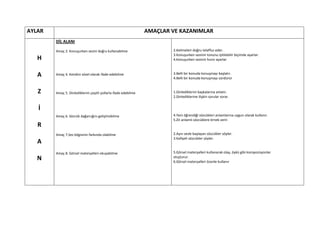 AYLAR                                                            AMAÇLAR VE KAZANIMLAR
        DİL ALANI

        Amaç 2. Konuşurken sesini doğru kullanabilme                     2.Kelimeleri doğru telaffuz eder.
                                                                         3.Konuşurken sesinin tonunu işitilebilir biçimde ayarlar.
   H                                                                     4.Konuşurken sesinin hızını ayarlar



   A    Amaç 4. Kendini sözel olarak ifade edebilme                      3.Belli bir konuda konuşmayı başlatır.
                                                                         4.Belli bir konuda konuşmayı sürdürür


   Z    Amaç 5. Dinlediklerini çeşitli yollarla ifade edebilme           1.Dinlediklerini başkalarına anlatır.
                                                                         2.Dinlediklerine ilişkin sorular sorar.


   İ
        Amaç 6. Sözcük dağarcığını geliştirebilme                        4.Yeni öğrendiği sözcükleri anlamlarına uygun olarak kullanır.
                                                                         5.Zıt anlamlı sözcüklere örnek verir.
   R
        Amaç 7.Ses bilgisinin farkında olabilme                          2.Aynı sesle başlayan sözcükler söyler.
                                                                         3.Kafiyeli sözcükler söyler.
   A
        Amaç 8. Görsel materyalleri okuyabilme                           5.Görsel materyalleri kullanarak olay, öykü gibi kompozisyonlar
   N                                                                     oluşturur.
                                                                         6.Görsel materyalleri özenle kullanır
 