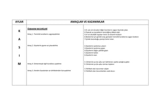 AYLAR                                                         AMAÇLAR VE KAZANIMLAR

        ÖZBAKIM BECERİLERİ                                            2.El, yüz ve vücudun diğer kısımlarını uygun biçimde yıkar.
 K                                                                    4.Yiyecek ve içeceklerin temizliğine dikkat eder.
        Amaç 1. Temizlik kurallarını uygulayabilme                    5.Ev ve okuldaki eşyaları temiz ve düzenli kullanır.
                                                                      6.Beslenme için gerekli araç-gereçleri temizlik kurallarına uygun kullanır.
 A                                                                    7.İçinde bulunduğu çevreyi temiz tutar.


        Amaç 2. Giysilerini giyme ve çıkarabilme                      2.Giysilerini yardımsız çıkarır.
  S                                                                   3.Giysilerini yardımsız giyer.
                                                                      4.Giysilerini doğru şekilde giyer.
                                                                      5.Giysilerini katlar.
  I                                                                   6.Giysilerini asar.


                                                                      3. Dinlenme ya da uyku için belirlenen saatte yatağına gider.
 M      Amaç 4. Dinlenmeyle ilgili kurallara uyabilme                 4. Dinlenme ya da uyku sonrası toplanır

                                                                      1.Tehlikeli olan durumları söyler.
        Amaç 5. Kendini kazalardan ve tehlikelerden koruyabilme       2.Tehlikeli olan durumlardan uzak durur.
 