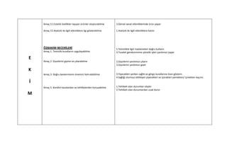 Amaç 11.Estetik özellikler taşıyan ürünler oluşturabilme    3.Görsel sanat etkinliklerinde ürün yapar

    Amaç 15.Atatürk ile ilgili etkinliklere ilgi gösterebilme   1.Atatürk ile ilgili etkinliklere katılır.




    ÖZBAKIM BECERİLERİ                                          1.Temizlikle ilgili malzemeleri doğru kullanır.
    Amaç 1. Temizlik kurallarını uygulayabilme                  3.Tuvalet gereksinimine yönelik işleri yardımsız yapar

E
    Amaç 2. Giysilerini giyme ve çıkarabilme                    2.Giysilerini yardımsız çıkarır.
                                                                3.Giysilerini yardımsız giyer
K
    Amaç 3. Doğru beslenmenin önemini fark edebilme             3.Yiyecekleri yerken sağlık ve görgü kurallarına özen gösterir.
                                                                4.Sağlığı olumsuz etkileyen yiyecekleri ve içecekleri yemekten/ içmekten kaçınır.
İ
    Amaç 5. Kendini kazalardan ve tehlikelerden koruyabilme     1.Tehlikeli olan durumları söyler.
                                                                2.Tehlikeli olan durumlardan uzak durur
M
 