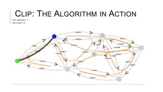 CLIP: THE ALGORITHM IN ACTION
 