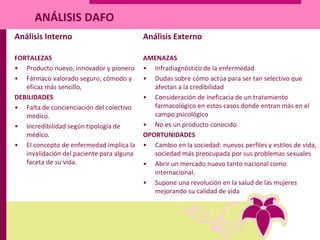 ANÁLISIS DAFO
Análisis Interno
FORTALEZAS
• Producto nuevo, innovador y pionero
• Fármaco valorado seguro, cómodo y
eficaz más sencillo,
DEBILIDADES
• Falta de concienciación del colectivo
medico.
• Incredibilidad según tipología de
médico.
• El concepto de enfermedad implica la
invalidación del paciente para alguna
faceta de su vida.
Análisis Externo
AMENAZAS
• Infradiagnóstico de la enfermedad
• Dudas sobre cómo actúa para ser tan selectivo que
afectan a la credibilidad
• Consideración de ineficacia de un tratamiento
farmacológico en estos casos donde entran más en el
campo psicológico
• No es un producto conocido
OPORTUNIDADES
• Cambio en la sociedad: nuevos perfiles y estilos de vida,
sociedad más preocupada por sus problemas sexuales
• Abrir un mercado nuevo tanto nacional como
internacional.
• Supone una revolución en la salud de las mujeres
mejorando su calidad de vida
 