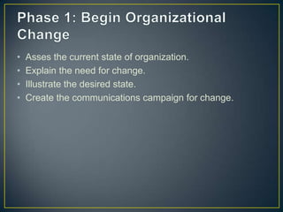 • Asses the current state of organization.
• Explain the need for change.
• Illustrate the desired state.
• Create the communications campaign for change.
 