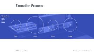 AYLIN Global | Execution Process Version 1.1 – Last revised: October 2016 | Page 8
Execution Process
Our Execution Process
works on four principals -
1. Reach
2. Attract
3. Convert
4. Engage
 