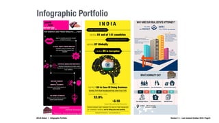AYLIN Global | Infographic Portfolio Version 1.1 – Last revised: October 2016 | Page 9
Infographic Portfolio
 