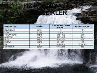 FİZİKOKİMYASAL 
ÖZELLİKLER 
 