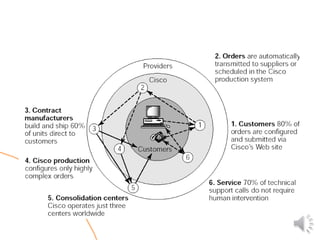 supply chain | PPT