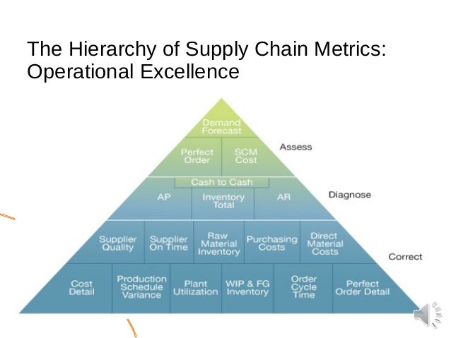 supply chain