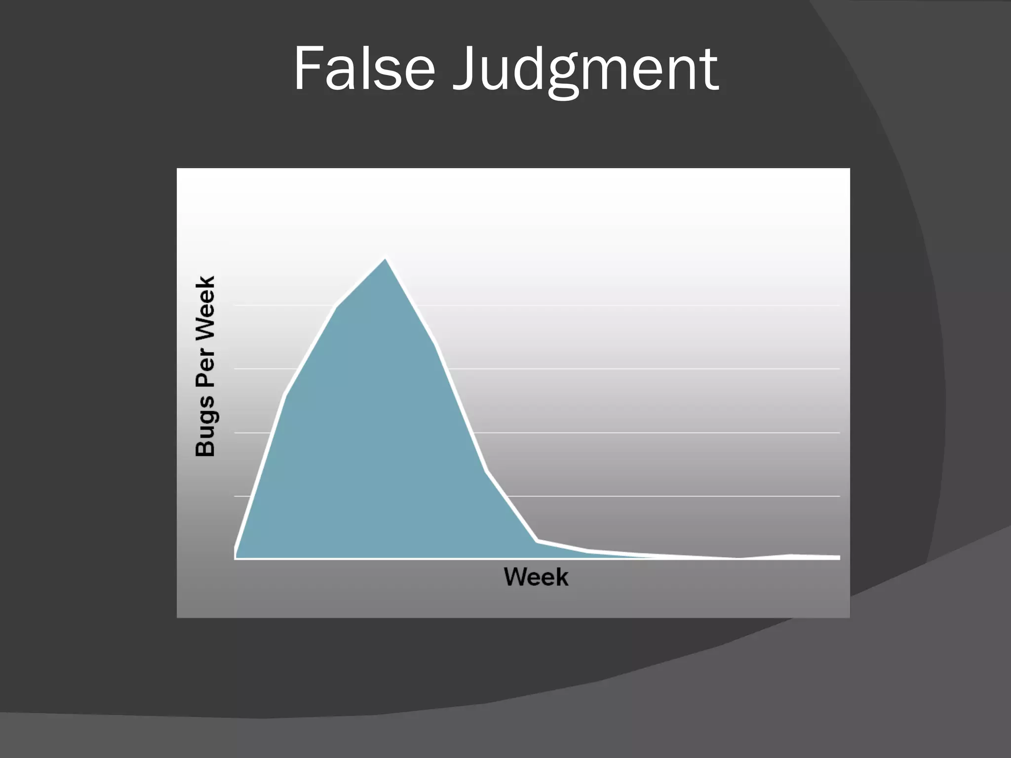 Ayman When To Stop Testing PPT ayman-when-to-stop-testing-ppt