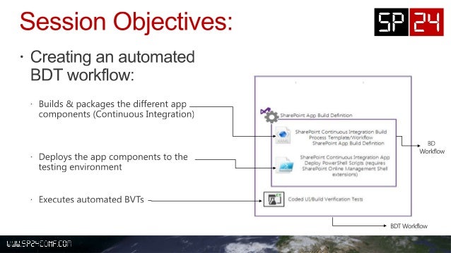 sharepoint office 365 workflow automated build deploy test workflows for sharepoint 2013 sharepoint office 365 workflow automated build deploy test workflows for sharepoint 2013