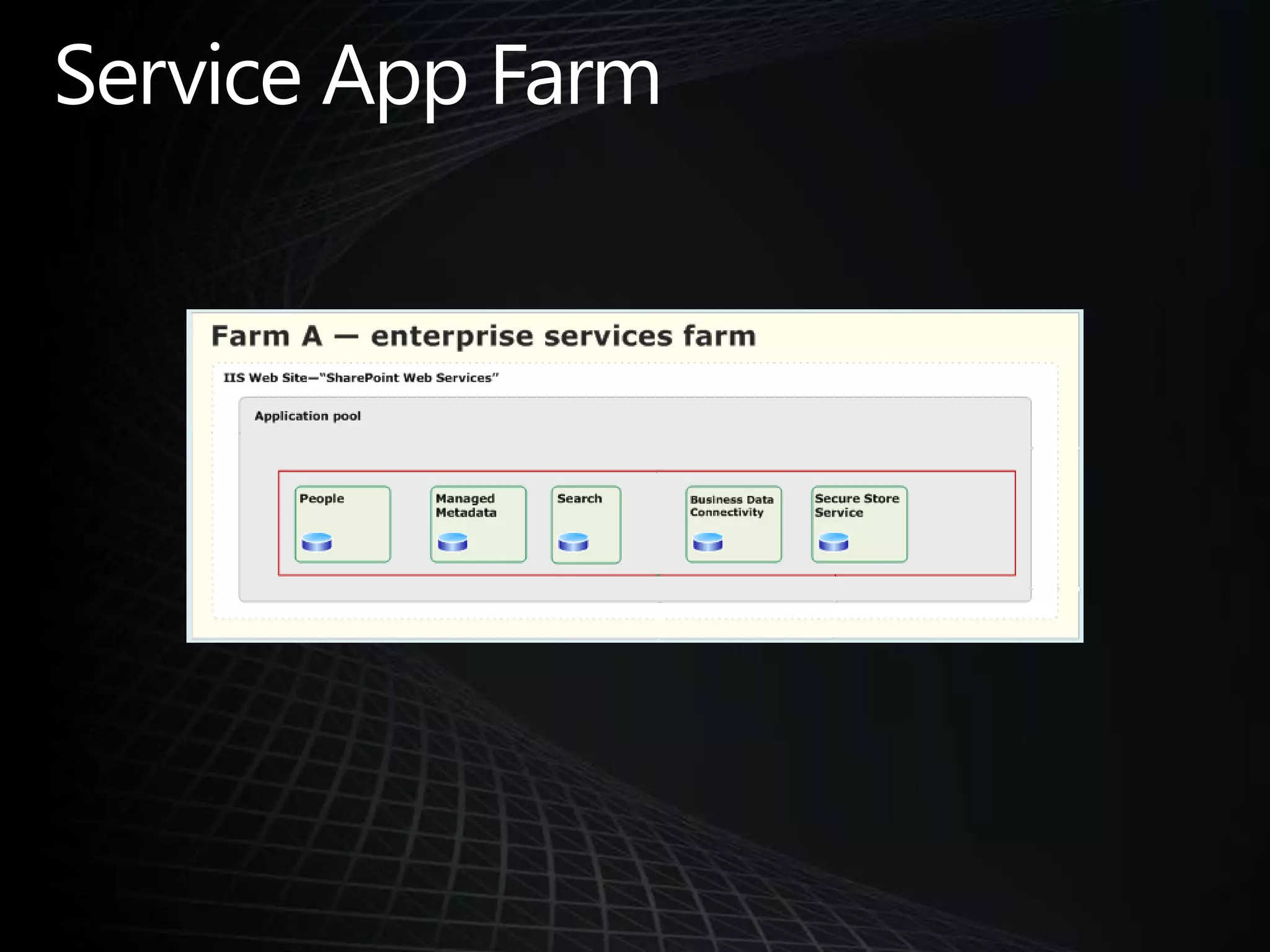 Service App Farm