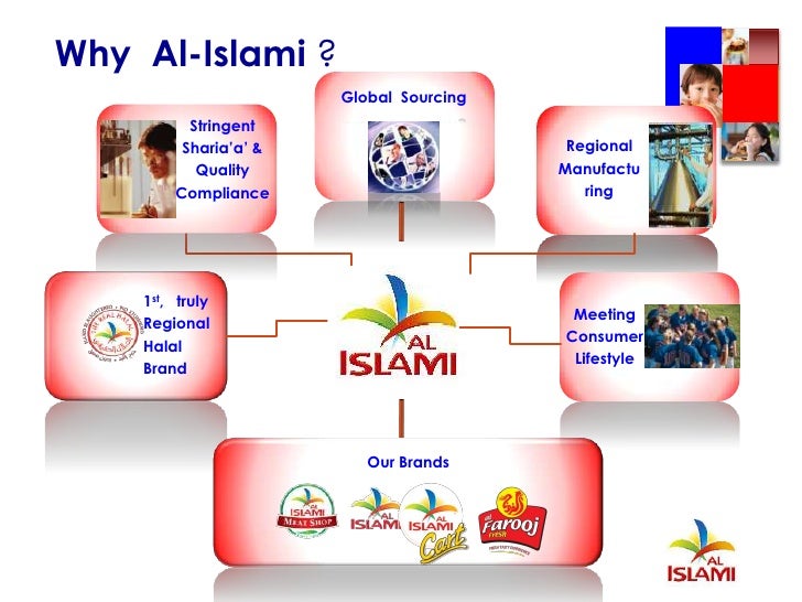 Ayman Hamed Halal As A Mega Trend In The Food Industry Ihmc 2010 Day
