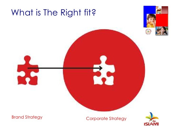 Ayman Hamed Halal As A Mega Trend In The Food Industry Ihmc 2010 Day