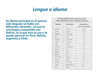 Lengua o idioma
Su idioma principal es el aymara
este lenguaje se habla con
diferentes variantes , el cual es
una lengua compartida con
Bolivia, es la que mas se usa y se
puede apreciar en Perú, Bolivia,
Argentina y Chile.
 
