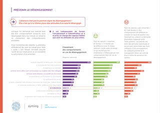 Lorsque l’on demande aux salariés quel
est leur comportement lorsqu’ils sont
désengagés dans leur travail, on observe
un classement des comportements
possibles.
Pour l’ensemble des salariés, la première
attitude est de venir au travail pour faire
«  juste  » son travail. Arrivent ensuite
l’arrêt de son implication et en troisième
la sollicitation d’un entretien.
PRÉVENIR LE DÉSENGAGEMENT
Je serais présent(e) et ferais juste mon travail
Je ne serais plus force de proposition
Je solliciterais un entretien
Je ferais moins l’effort pour communiquer ou coopérer avec mes collègues
Je ferais moins attention à la qualité de mon travail
Je demanderais une formation ou une mobilité
Je multiplierais les pauses
Je serais présent(e) mais utiliserais mon temps de travail pour d’autres tâches
Je réaliserais tardivement la tâche confiée par mon responsable
Je m’absenterais
Je ferais moins attention au matériel
J’arriverais en retard
Je quitterais mon travail mais simulerais ma présence
17% 16% 16%
11% 12% 10%
11% 11% 7%
10% 11% 12%
9% 9% 9%
9% 9% 7%
7% 6% 8%
7% 6% 7%
6% 7% 8%
4% 4% 5%
4% 4% 5%
3% 3% 3%
2% 2% 2%
Classement
des comportements
en cas de désengagement
Moyenne nationale
Pour les salariés « mobilisés
et heureux », il n’existe pas
de différence avec le niveau
national. L’ordre reste inchangé,
ce qui illustre que leur
mobilisation n’influencera par leur
comportement futur en cas de
désengagement.
Pour les salariés « pas concernés »
et « pas heureux », leur
comportement est différent. Ils
classent en seconde position leur
isolement du collectif. La demande
d’entretien n’apparait qu’en
7ème position. Ces salariés ont
donc des attitudes spécifiques et
encore plus dissimulées que leurs
collègues. C’est principalement
les collègues proches et le
management direct qui sont les
plus à même de percevoir ces
signaux.
L’absence n’est pas le premier signe de désengagement !
Elle n’est qu’à la 10ème place des attitudes d’un salarié désengagé.
Il est indispensable de former
l’encadrement à l’identification et à
la prise en charge des signaux faibles
que sont les attitudes les plus citées.
 