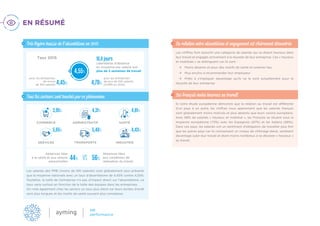 EN RÉSUMÉ
Les salariés des PME (moins de 100 salariés) sont globalement plus présents
que la moyenne nationale avec un taux d’absentéisme de 4,45% contre 4,55%.
Toutefois, la taille de l’entreprise n’a pas d’impact direct sur l’absentéisme. Le
taux varie surtout en fonction de la taille des équipes dans les entreprises.
On note également chez les seniors un taux plus élevé car leurs durées d’arrêt
sont plus longues et les motifs de santé souvent plus complexes.
Les chiffres font ressortir une catégorie de salariés qui se disent heureux dans
leur travail et engagés activement à la réussite de leur entreprise. Ces « heureux
et mobilisés » se distinguent car ils sont : 
  Moins absents et pour des motifs de santé en premier lieu
  Plus enclins à recommander leur employeur
  Prêts à s’impliquer davantage qu’ils ne le sont actuellement pour la
réussite de leur entreprise
Si notre étude européenne démontre que la relation au travail est différente
d’un pays à un autre, les chiffres nous apprennent que les salariés français
sont globalement moins motivés et plus absents que leurs voisins européens.
Avec 68% de salariés « heureux et mobilisé », les Français se situent sous la
moyenne européenne (73%) avec les Espagnols (67%) et les Italiens (66%).
Dans ces pays, les salariés ont un sentiment d’obligation de travailler plus fort
que les autres pays car ils connaissent un niveau de chômage élevé, semblant
davantage subir leur travail et étant moins nombreux à se déclarer « heureux »
au travail.
16,6 jours
calendaires d’absence
en moyenne par salarié soit
plus de 2 semaines de travail
pour les entreprises
de plus de 100 salariés
(4,59% en 2014)
4,55%
Taux 2015
4,76%
SERVICES
ADMINISTRATIF
TRANSPORTS
COMMERCE SANTÉ
INDUSTRIE
3,95%
5,65%
4,31%
5,40%
4,81%
4,43%
Absences liées
à la santé et aux raisons
personnelles
Absences liées
aux conditions de
réalisation du travail
VS44% 56%
Très légère hausse de l’absentéisme en 2015
Tous les secteurs sont touchés par ce phénomène
La relation entre absentéisme et engagement est clairement démontrée
Les Français moins heureux au travail
pour les entreprises
de moins
de 100 salariés 4,45%
 