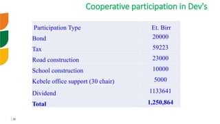 Genetic improvement of small ruminants in Ethiopia have failed and need re-think