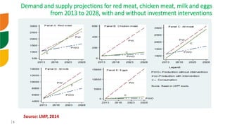 Genetic improvement of small ruminants in Ethiopia have failed and need re-think