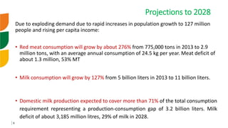 Genetic improvement of small ruminants in Ethiopia have failed and need re-think