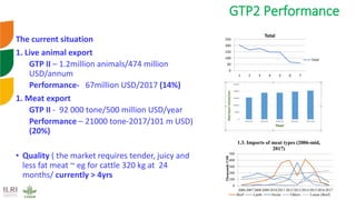 Genetic improvement of small ruminants in Ethiopia have failed and need re-think