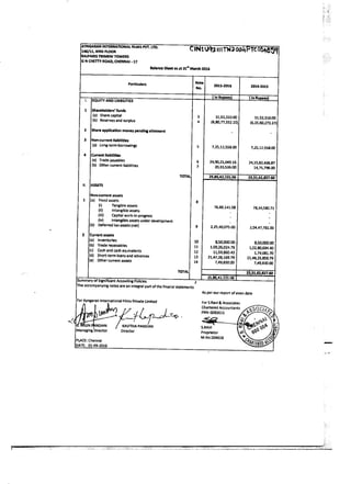 AIFPL Directors Report