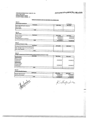 AIFPL Directors Report