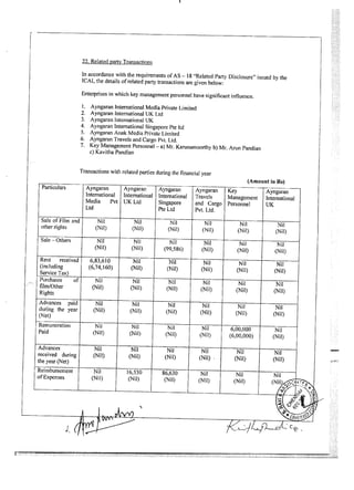 AIFPL Directors Report