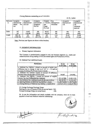 AIFPL Directors Report