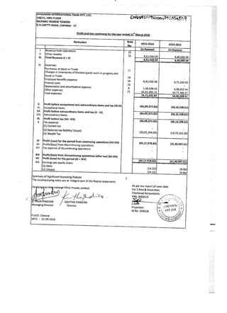 AIFPL Directors Report