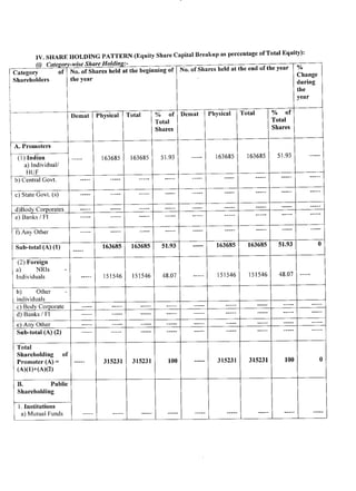 AIFPL Directors Report