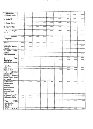 AIFPL Directors Report