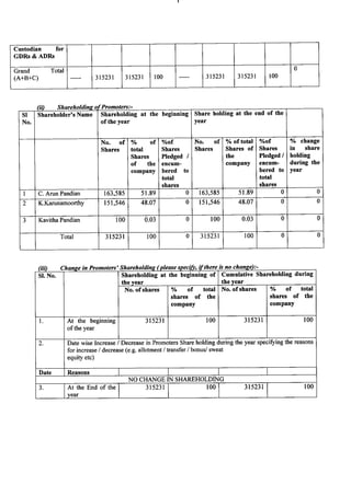 AIFPL Directors Report