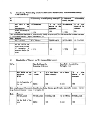 AIFPL Directors Report